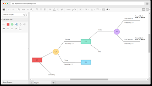 Online Decision Tree Software