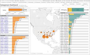 Netsuite is a registered trademark of netsuite inc. Netsuite Dashboards And Powerful Business Intelligence