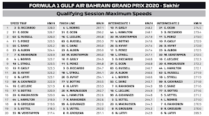Legfrissebb versenyeredmények, hírek és elemzések. F1vilag Hu Elo On Twitter Az Idomero Vegeredmenye A Legjobb Szektoridok Es Vegsebbesegek