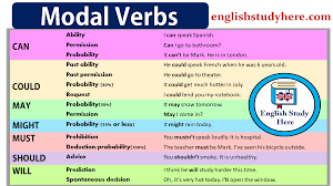 Grammar > verbs > modal verbs and modality. 4 Eso English Modal Verbs