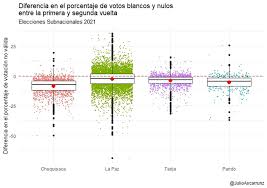 El domingo 25 de octubre, en santa cruz, se elegirán los cargos de gobernador y vicegobernador, 24 diputados provinciales, 15 intendentes y. Elecciones En Bolivia Razon Publica