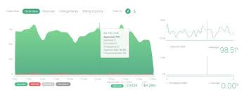 Riskified has 626 employees across 3 locations and $228.65 m in total funding,. Best Riskified Alternatives 2021 Capterra