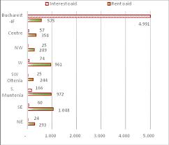 (1)pentru repartizarea mandatelor de consilier, biroul electoral de circumscriptie stabileste pragul electoral al circumscriptiei, reprezentând 5% din numarul total al. 2