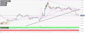 Cryptocurrencies News Tron Must Defend Falling Channel