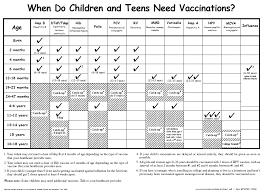 40 up to date baby immunizations chart