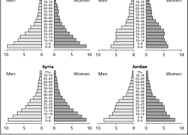 2 Estimated 1995 Population By Five Year Age Groups And Sex