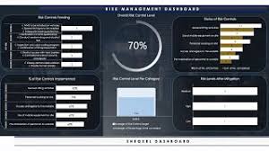 They may generate in different areas (risk object, such as corporate processes or function), involve different stakeholders or external contacts & represent different levels of earned value management excel template. Sheqxel Risk Management Tool