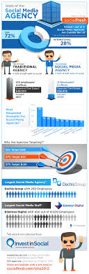 State Of The Social Media Agency Infographic Social Media Social Media Infographic Digital Marketing Infographics