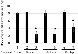 The company is based in elmhurst, il and is a member of the rentokil family of companies. Construction Of Corynebacterium Glutamicum Cells As Containers Encapsulating Dsrna Overexpressed For Agricultural Pest Control Springerlink