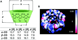 Complete this map with at least. Temperature Responsive Supramolecular Hydrogels Journal Of Materials Chemistry B Rsc Publishing Doi 10 1039 D0tb01814g