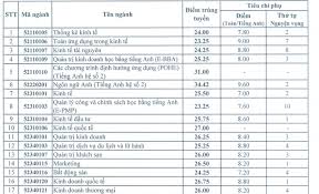 Bạn nào làm việc với mình một thời gian sẽ biết mình rất thích sinh viên ngoại thương, vừa thông minh, năng động, có hoài bão, mặt mũi lại sáng sủa, đặc biệt thần mặc dù dân ngoại thương đi học lớp nhân sự khá nhiều. TrÆ°á»ng Ä'h Kinh Táº¿ Quá»'c Dan Cong Bá»' Ä'iá»ƒm Chuáº©n NÄƒm 2017 Bao Dan Tri