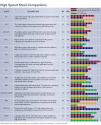 24 systematic steel material grade chart