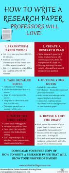 How To Write A Research Paper Step By Step Academic Writing College Writing Research Paper