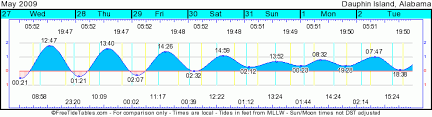 Geotides Free Tides Predictions For Us Coasts And Harbors