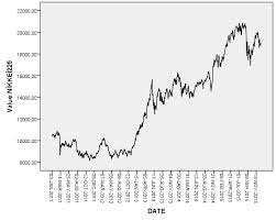 Market share refers to a company's portion of sales within the entire market in which it operates. The Time Series Graphs Of Stock Market Indices Over The 2011 2015 Study Download Scientific Diagram