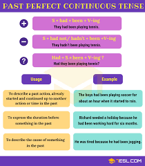 Present Perfect Past Perfect Past Simple Past Continuous Exercises Past Perfect Continuous Tense Learn How And When To Use The Past Perfect Continuous Tense Past Perfec English Tenses Chart Verb Tenses English Grammar Tenses