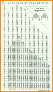 59 Always Up To Date Army Pt Point Chart