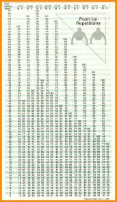 59 always up to date army pt point chart