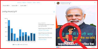 The world bank is an international financial institution that provides loans to countries of the world for capital projects. India S Debt With The World Bank Isn T Zero As Of June 30 2019 It Has A Loan Of Usd 3273 Million To Repay Factly