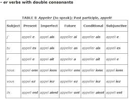 French Er Verb Conjugation Chart Chart Er Ir Re Power Point