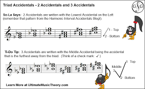 They consist of a bottom note (root), a middle note (3rd) and a top note (5th):how to play a triad. Placement Of Accidentals Blog 2 Of 3 Triad Accidentals Ultimate Music Theory