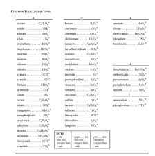 Chemistry Formula Sheet Chemical Formulas Chemistry