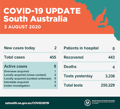 Sa health have identified a range of exposures sites in the. Sa Health South Australia Covid 19 Update 3 August 2020 Gatherings Restrictions From Wednesday 5 August Gatherings At Homes In Sa Will Be Limited To 10 People And Standing Consumption Of