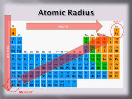 We did not find results for: Introduction Of Electron Affinity Trend Definition Equation
