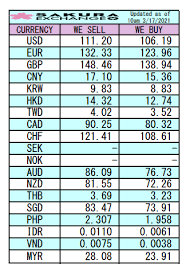 111 usd = 459.4844 myr 111 myr = 26.8148 usd. ã‚µã‚¯ãƒ©ã‚¨ã‚¯ã‚¹ãƒã‚§ãƒ³ã‚¸ Sakura Exchange Https Rsk Ne Jp Sakuraexchangej Twitter