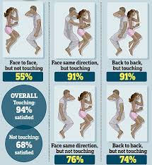 Image result for sleeping positions for couples and what they mean
