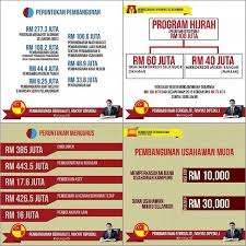 Suraiya ishak suraiya@ukm.my pusat pengajian sosial, pembangunan dan persekitaran. C Isu Selangor Jom Kita Baca