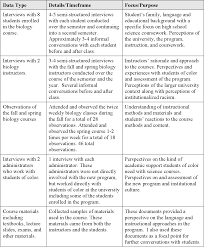 Critical race theory and education. encyclopedia of diversity in education. Pdf Language Race And Place A Critical Race Theory Analysis Of Students Of Color In A Pre Medical Program At A Predominately White Research University Semantic Scholar