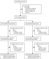 Daniel morgan soll im dorf hunterdon county in new jersey in der gemeinde libanon geboren worden sein. Effects Of Fluoxetine On Functional Outcomes After Acute Stroke Focus A Pragmatic Double Blind Randomised Controlled Trial The Lancet