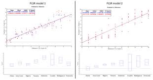 Orang dewasa dengan penyakit diabetes mudah mengalami beberapa penyakit dan komplikasi seperti serangan jantung, penyakit ginjal (buah pinggang), kebutaan, strok (angin ahmar) dan diabetic foot. Metabolites Free Full Text Food Targeting Determination Of The Cocoa Shell Content Theobroma Cacao L In Cocoa Products By Lc Qqq Ms Ms Html