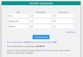 Essentially, the score represents the soldiers' reading, language, and basic math skills. Grade Calculator
