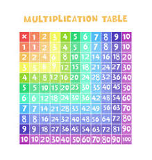 The multiplication tables with individual questions include a separate box for each number. Background Multiplication Table Vector Images Over 460