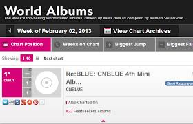 C N Blue On Yoo Heeyeols Sketchbook Billboard Charts