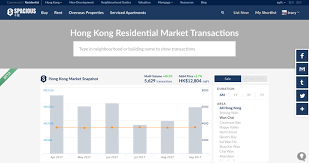 5 Property Market Data Sources Better Than Centadata Spacious Property Marketing Marketing Data Marketing