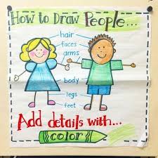 22 Kindergarten Anchor Charts Youll Want To Recreate