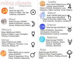 Ruling Planets Of Zodiac Signs Google Search Zodiac