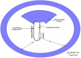 The pilot (you) must hold an ifr rating and the aircraft must be ifr certified in order to fly in imc weather conditions. A Thorough Review Of Aircraft Landing Operation From Practical And Theoretical Standpoints At An Airport Which May Include A Single Or Multiple Runways Sciencedirect