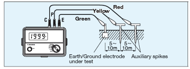 See full list on carelabz.com Earth Tester Ey200 Digital Yokogawa Test Measurement Corporation