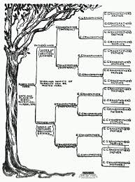 Start A Genealogical Record For Your Family 1905 Free