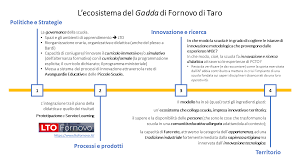 Alternanza formativa – Lecosistema dellIIS “Gadda” di Fornovo di Taro