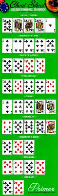 5 card stud poker hands chart poker cardgames 5cardstud