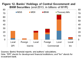 Nonetheless, cointegration relationship is observed in the real interest. Https Www Imf Org Media Files Publications Wp 2018 Wp1895 Ashx