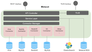 Pipeline of transforms with a final estimator. 15 Examples Of Data Pipelines Built With Amazon Redshift Intermix Io