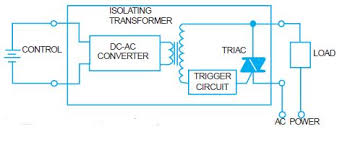 The various types of electromagnetic attraction type relays are. Classification Of Relays