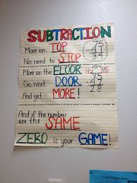 subtraction regrouping anchor chart teaching math math