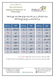 انخفاض درجة الحرارة أو انخفاض الحرارة مصطلح يطلق عندما تنخفض درجة حرارة الجسم إلى أقل من 35 درجة مئوية (95 درجة فهرنهايت). ÙƒÙ… Ø¯Ø±Ø¬Ø© Ø§Ù„Ø­Ø±Ø§Ø±Ø© ÙÙŠ Ø¹Ù…Ø§Ù†